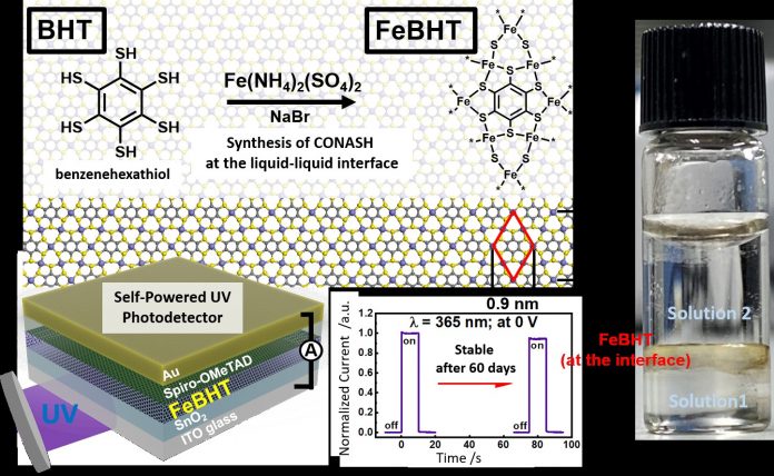 FIGURE_a high-performance, self-powered, UV photodetector